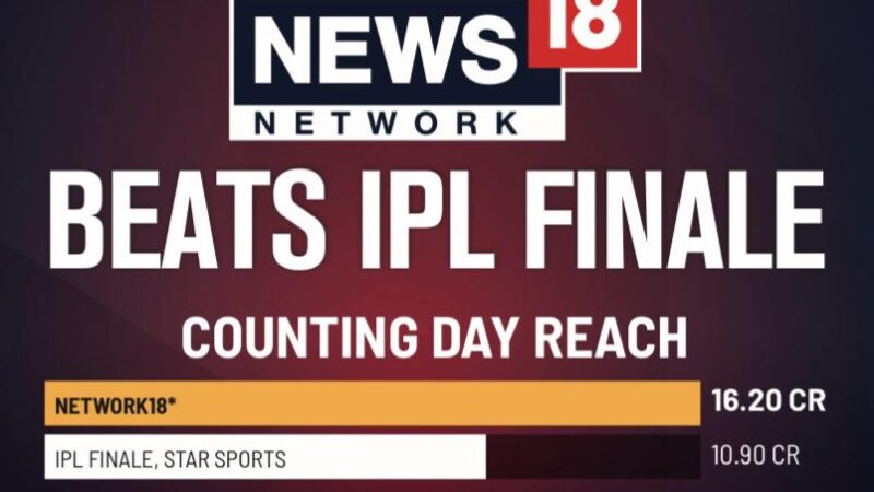 News18 Network’s Counting Day TV viewership leaves IPL finale behind